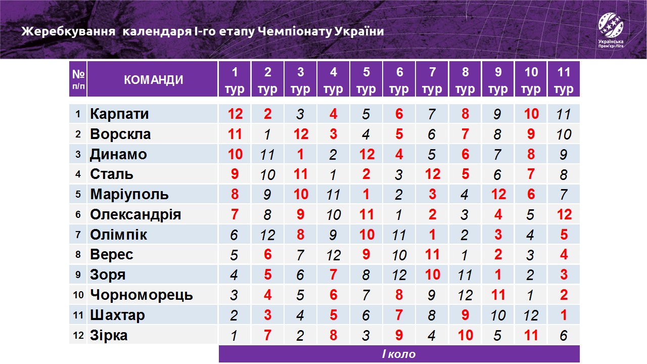 Динамо и Шахтер сыграют во 2-м туре УПЛ сезона 2017/18 - Премьер-лига - изображение 1 упл