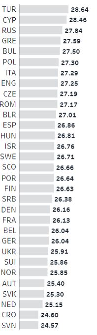 УПЛ: як змінився вік гравців - дослідження CIES Football Observatory - изображение 1